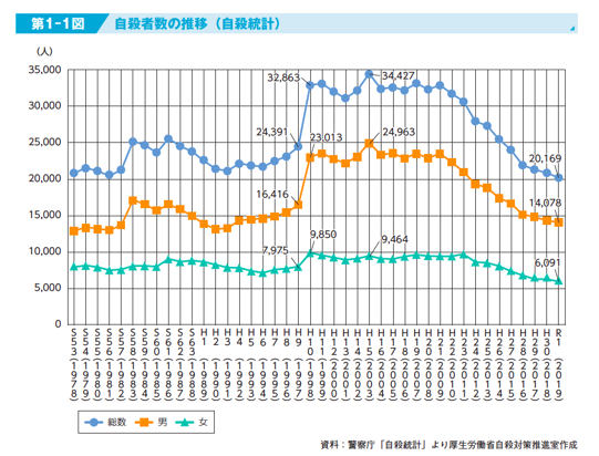 特稿|脫離人生正軌: 日本年輕人自殺率走高背後-圖1