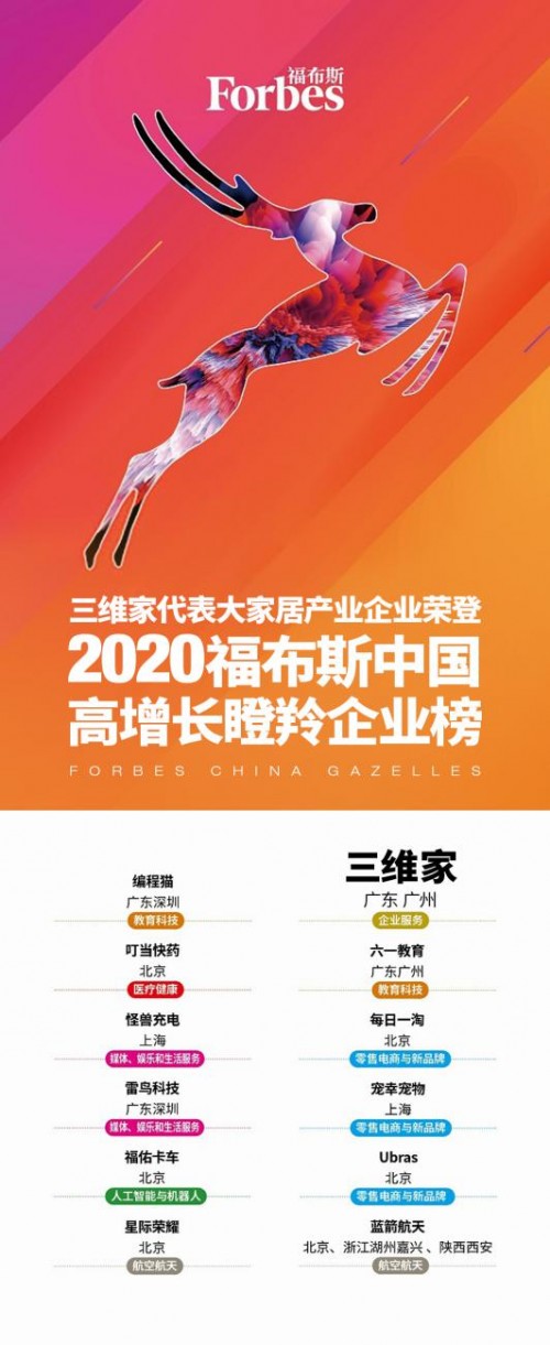 重磅! 三維傢榮登2020福佈斯中國高增長瞪羚企業榜-圖1