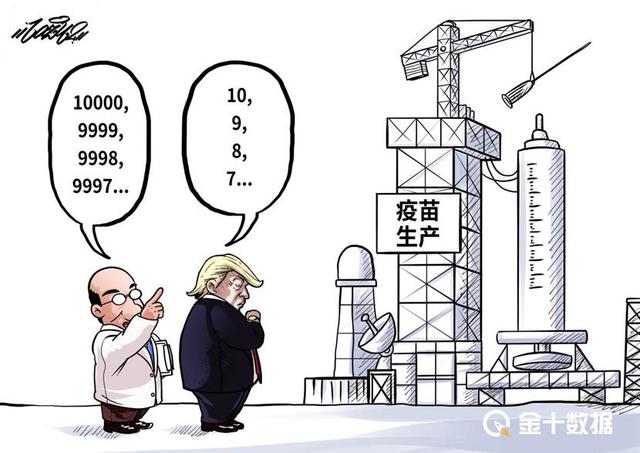 美經濟學傢：2021年底美國將復蘇！德國：中國已成全球經濟火車頭-圖1