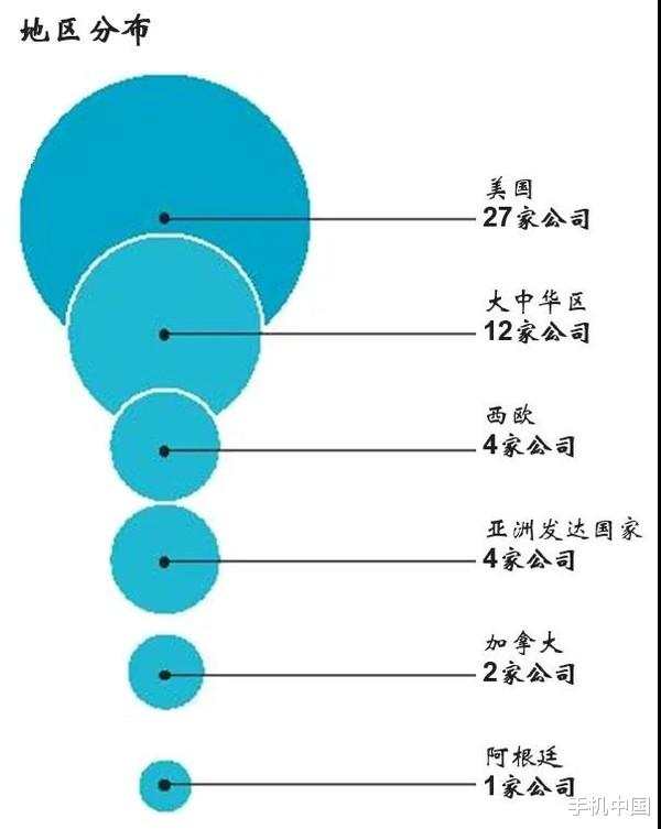 《財富》全球未來50強：好未來等12傢中國企業上榜-圖1