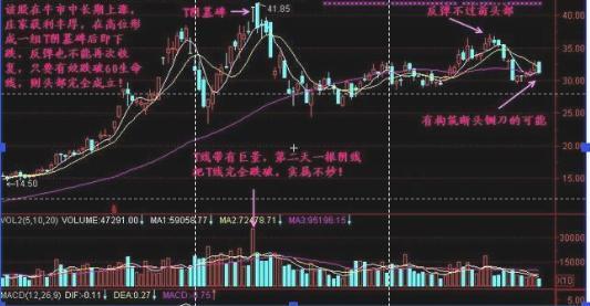 中國股市：隻要出現“T陰墓碑”，股價後市將下降，拒絕被套-圖1