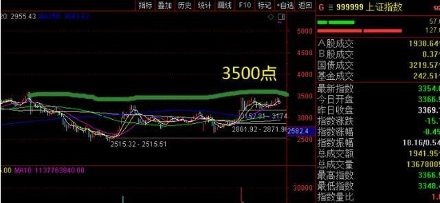 中國股市：跨年行情來瞭，3500點有希望瞭？2021能否迎來開門紅？-圖1