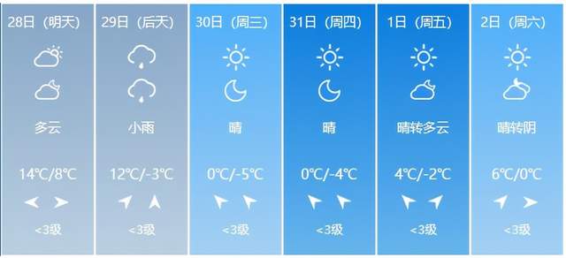 上海本周迎來終極大降溫 一天狂瀉十幾度 敢在室外跨年算你贏-圖1