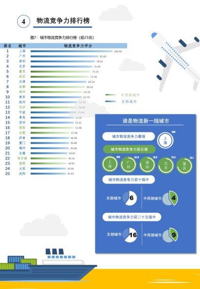 《中國城市物流競爭力報告(2020)》發佈: 物流競爭力中西部城市崛起-圖1