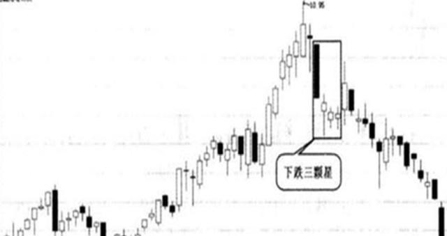中國股市：一旦遇到“下跌三顆星”形態，火速清倉，後市跌跌不休-圖1