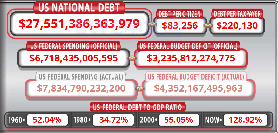 394億口罩抵美，中國或清零美債，美國不敢賴掉美債，又有新進展-圖1