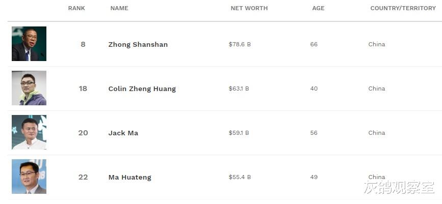 三個浙江人，包攬瞭中國富豪前三，財富總和13000億，超過六省GDP-圖1