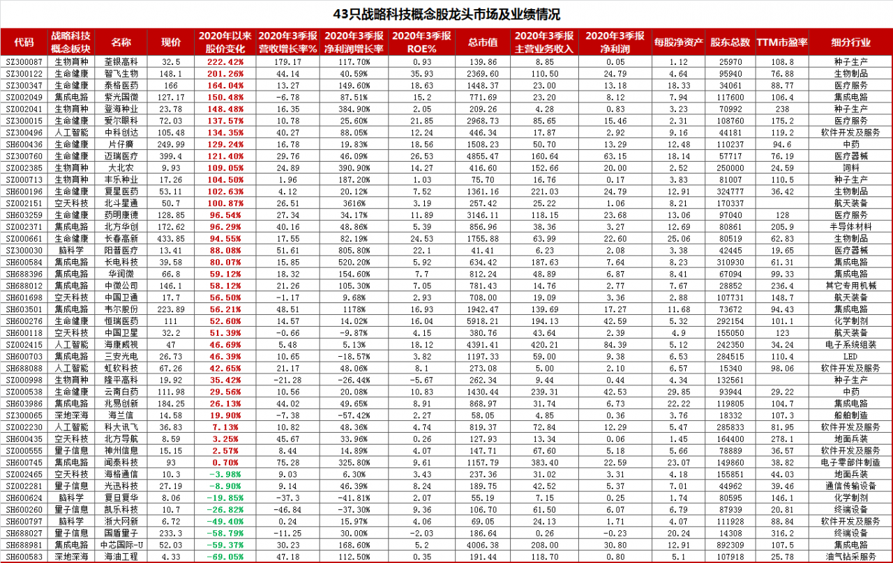 中國股市：透析43隻戰略科技概念龍頭股（名單）-圖1