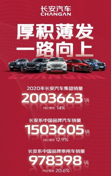 長安汽車2020年度銷量出爐：中國品牌150萬輛，藍鯨車型破90萬輛-圖1