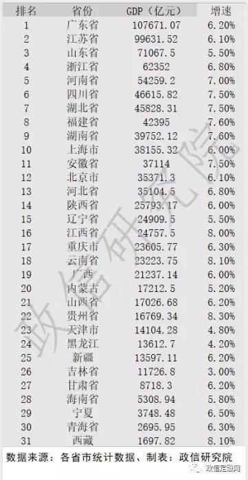 中國31省地方政府債務餘額排行榜及負債率一覽！（附各省GDP排行）-圖1