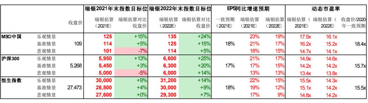 瑞銀: 2021年四大投資主題值得關註-圖1