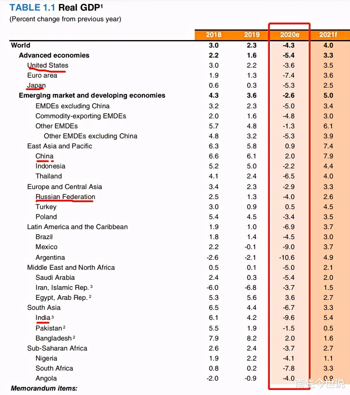 2020年中國經濟預計增長2%左右，那GDP會是多少呢？-圖1