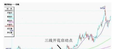 中國股市“印鈔”機會來臨，一旦出現“三線開花”，滿倉幹別猶豫-圖1