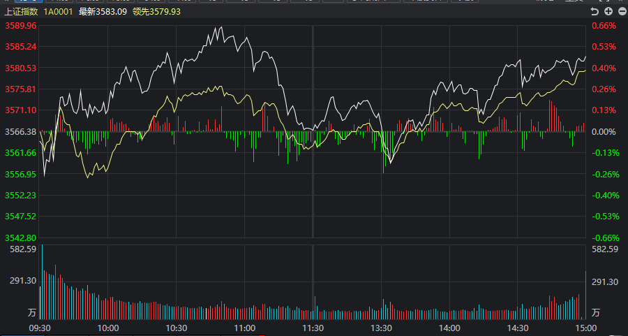 A股繼續百股漲停，但出現瞭兩大不利信號-圖1