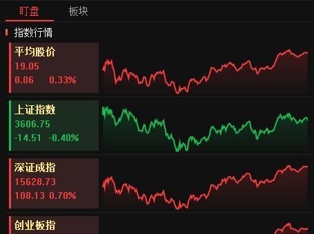 中國股市：行情火熱！兩市成交額接連破萬億！下周A股這樣走-圖1