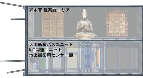 日本一寺院計劃進軍太空 送佛像上天-圖1