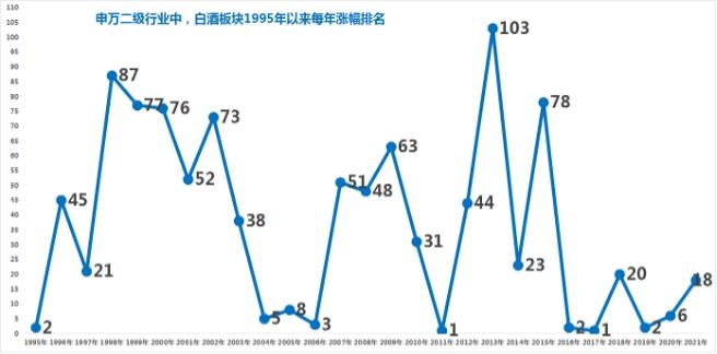 全球最大中國股票基金1月減持茅臺, 大數據深挖27年來白酒股運行的神規律-圖1