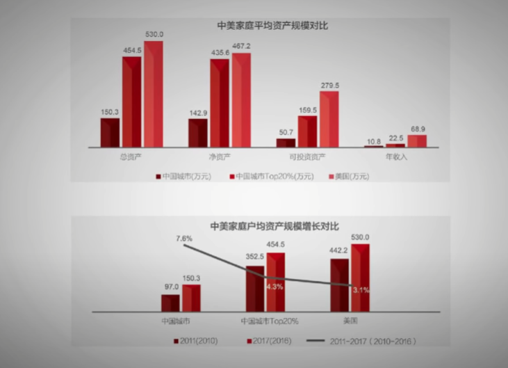 中國傢庭資產配置轉移是大勢所趨！？再不改變可能就晚瞭-圖1