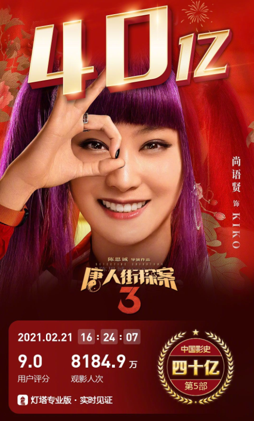 《唐探3》耗時十天，成中國影史最快破40億電影，總票房位居第五-圖1