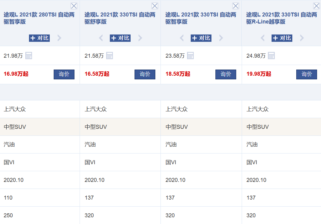 長安UNI-K預計3月上市，售價比大眾途觀L還貴？-圖1