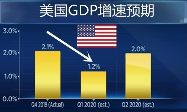 中國GDP終究將成為全球第一，但也不要亂低估美國增長慢-圖1
