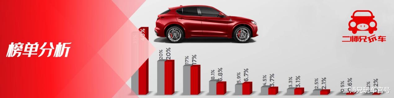 2月SUV銷量排名：CS75登頂銷冠，H6第2，Q5第7，探嶽第9-圖1