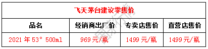 2021年3月12日茅臺行情價-圖1