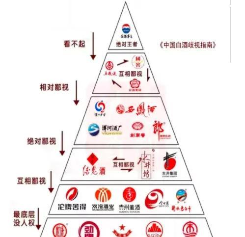 中國白酒品牌六檔劃分-圖1