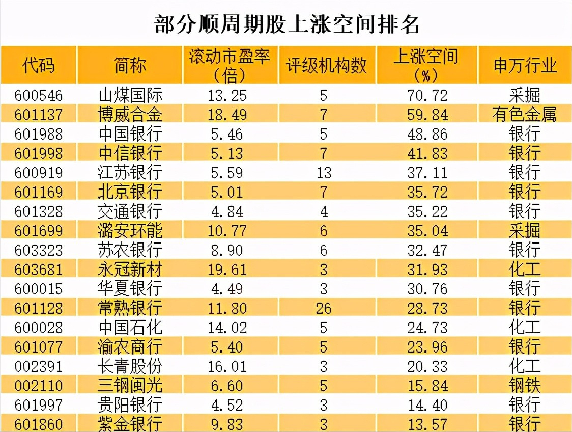 中國股市：20隻A股低位低估值龍頭股一覽（名單）-圖1
