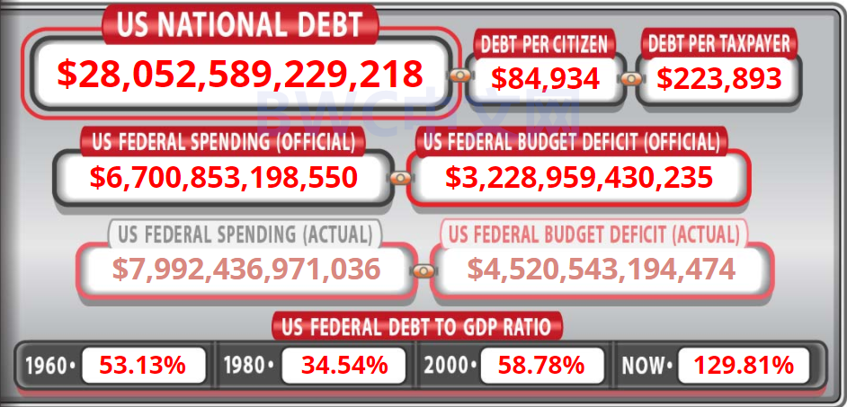 1.5萬億美債被拋, 中國或將清零美債, 美不敢賴掉美債, 事情有新變化-圖1