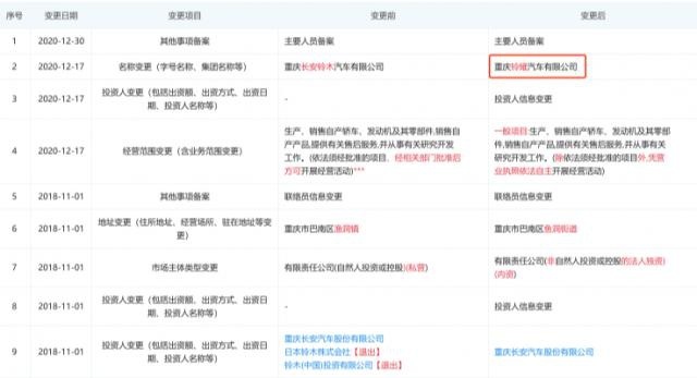 告別中國市場, 長安鈴木正式更名為領耀汽車-圖1