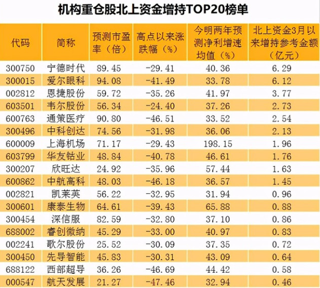 中國股市：20隻A股機構重倉股一覽（名單）-圖1