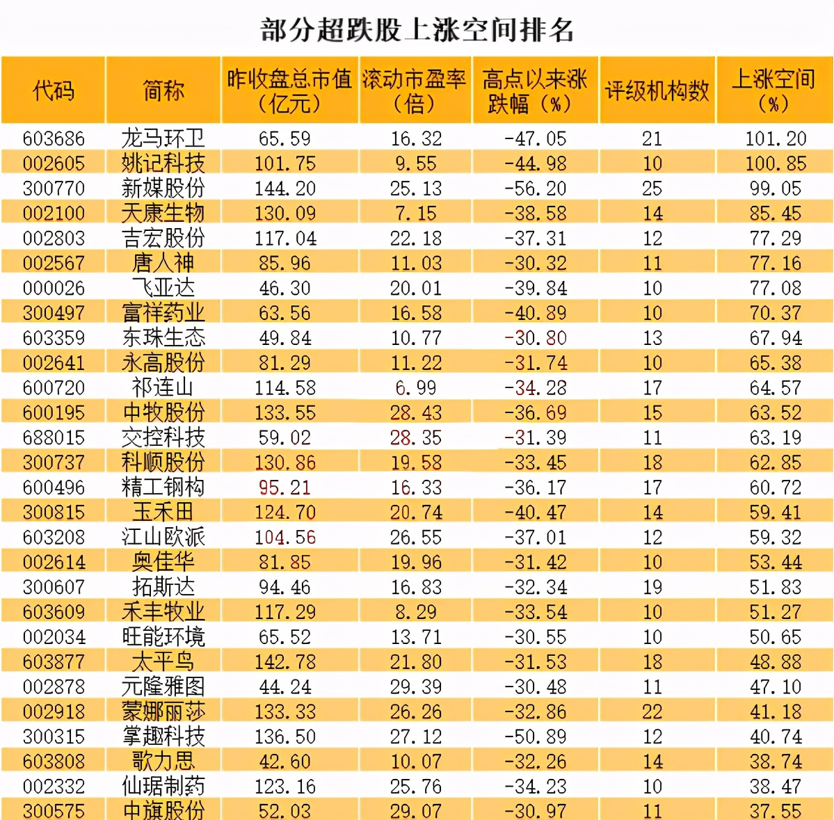 中國股市：A股30隻深受機構青睞的白馬股一覽（名單）-圖1