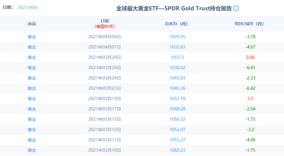 4月7日現貨黃金、白銀TD、黃金TD、紙白銀價格走勢分析-圖1