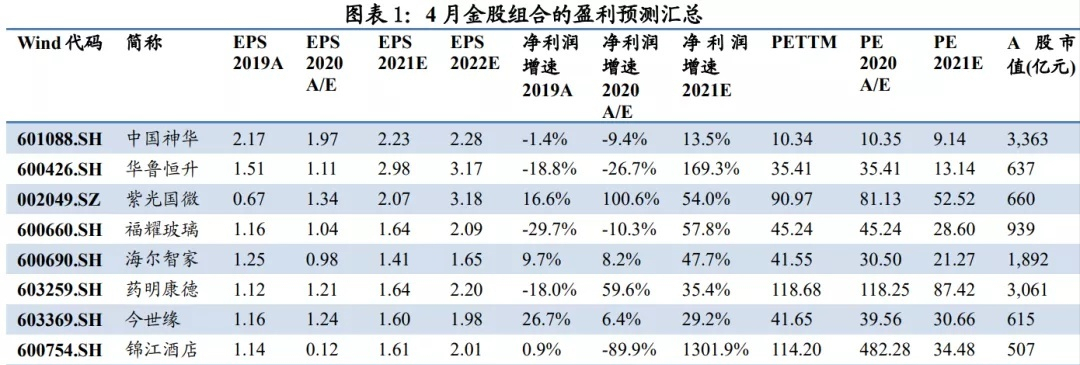 中國股市：8隻A股十倍潛力大牛一覽，績優股！（名單）-圖1