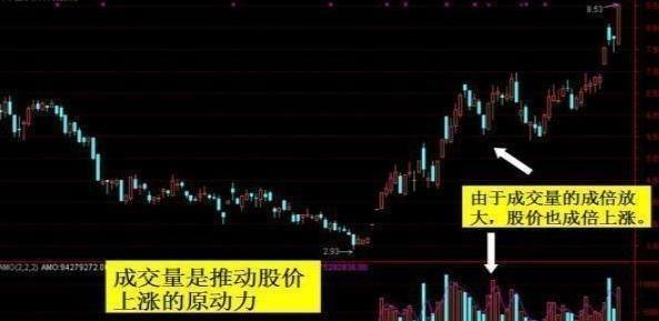 中國股市：一旦出現底部芝麻量等形態，莊傢幫你抬轎？你還別不信-圖1