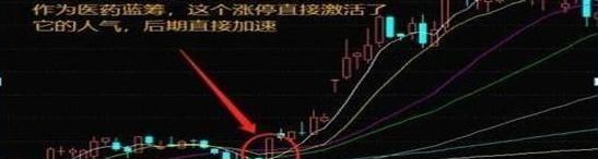 中國股市“撿錢時代”到來，隻需牢記“漲停底部首板”？招招暴擊-圖1