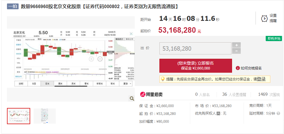 鄭爽1.6億天價片酬後續: 北京文化近千萬股票將被拍賣-圖1