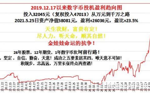 「金娃娃投資實盤」數字幣BTC, SHIB繼續盈利購現幣 21.5.25