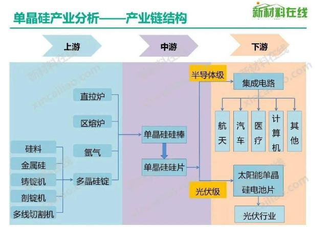 制造芯片的關鍵材料，中國產能世界第一，獨占全球98%的市場-圖1