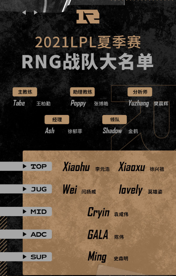 RNG公佈夏季賽名單：兩名新人升至一隊，經理因身體原因離隊-圖1