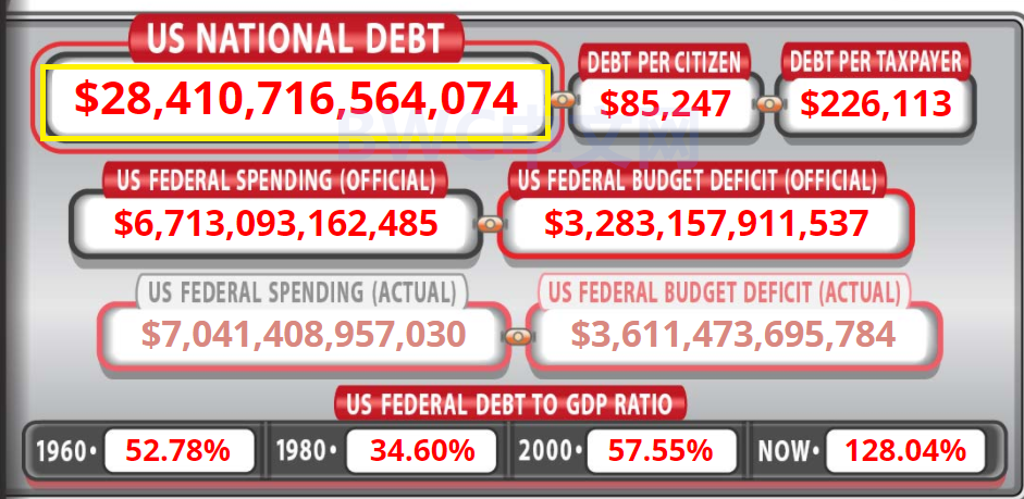 中國減1796億美債後，再減持43億，美媒：或將清零，26萬億或從美撤離-圖1