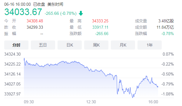 美聯儲暗示提前加息，中國股市會是全球資本的避險港灣嗎？-圖1