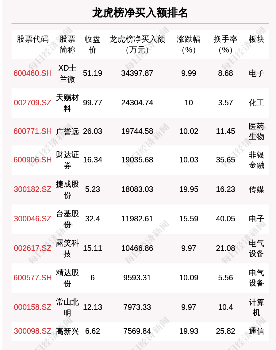 6月18日龍虎榜解析: XD士蘭微凈買入額最多, 還有29隻個股被機構掃貨-圖1