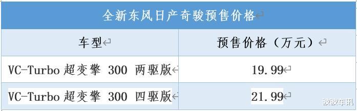 全新東風日產奇駿開啟預售，預售19.99萬起，7月30日上市-圖1