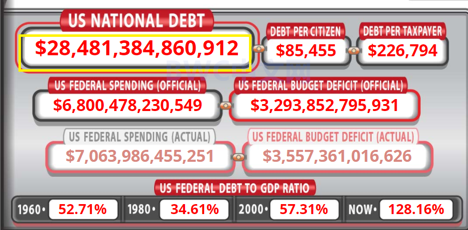 美國銀行傢：美國即將破產，美財政部：美國或在8月耗盡資金，有進展-圖1