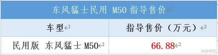 東風猛士M50民用版下線並上市，售價66.88萬元-圖1