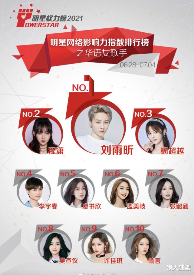 華語女歌手榜發佈，配得上“歌手”的卻隻有2人，未來歌壇沒救瞭-圖1