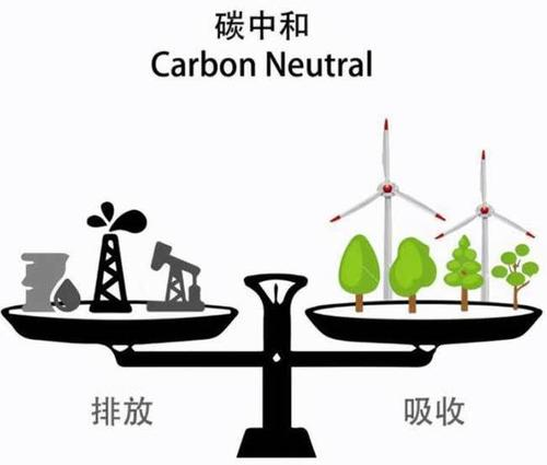 碳中和中國崛起機遇，低估值高安全邊際，碳交易概念龍頭-圖1