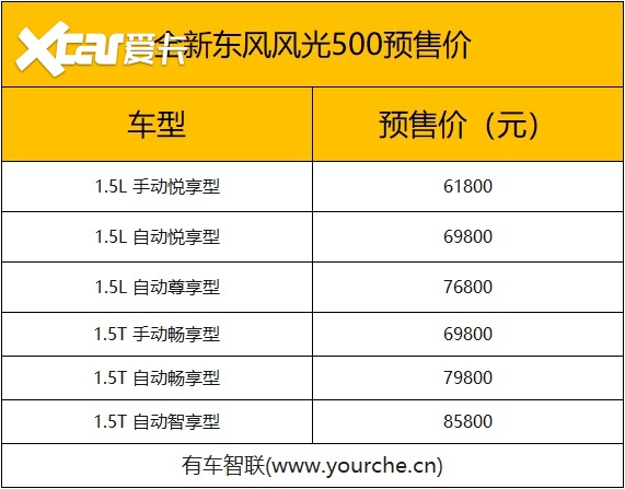 提供6款配置可選 2022款東風風光500開啟預售6.18萬元起-圖1